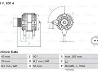 Alternator AUDI A1 Sportback 8XA 8XF 8XK BOSCH 0986045340