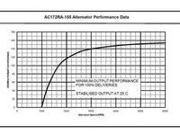 Alternator MAN SU PRESTOLITE ELECTRIC 1277A690