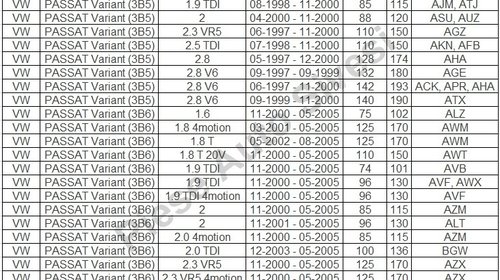 Amortizor spate VW Passat 1996-2005, Kayaba Japonia