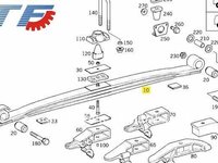 ARC FATA ACTROS, AXOR 3FOI- PRODUS NOU