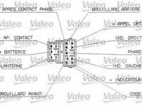 Bloc lumini PEUGEOT 206 CC 2D VALEO 251312