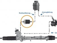 Caseta directie FIAT SCUDO caroserie 220L ELSTOCK 111177R