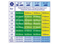 COMPRESOR AER 12V IS-10149