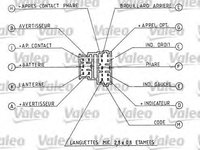 Comutator coloana directie PEUGEOT 206 Hatchback (2A/C) (1998 - 2016) VALEO 251271 piesa NOUA