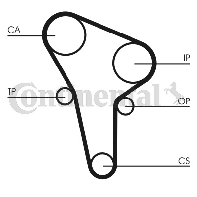 CONTINENTAL CTAM Set curea de distributi