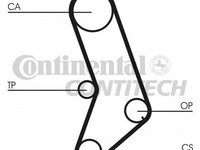 Contitech curea distributie pt fiat 128,regata,ritmo mot 1.1 si 1.3