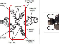 Cruce cap planetara fata Jeep Wrangler