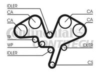 Ct1052 kit contitech pt citroen,peugeot,renault motorizare 3.0