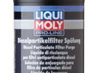 Curatare filtru de particule (5171 LIQUI MOLY)