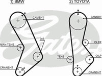 Curea de distributie 5017 GATES pentru Bmw Seria 3 Bmw Seria 5 Toyota Cressida