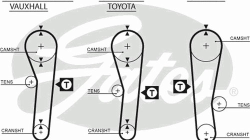 Curea de distributie 5043 GATES pentru Toyota