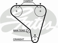 Curea de distributie 5267XS GATES