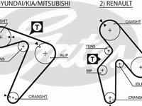 Curea de distributie 5435XS GATES pentru Mitsubishi Delica Mitsubishi L Mitsubishi L300 Mitsubishi Montero Mitsubishi Pajero Mitsubishi Pajeroshogun Mitsubishi Shogun Renault Laguna Mitsubishi Coltrodeo Mitsubishi Mighty Mitsubishi Triton Renault Saf