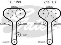 Curea de distributie (5508XS GAT) FORD,FORD AUSTRALIA,FORD USA,MAZDA