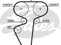 Curea de distributie 5539 GATES