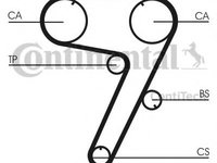 Curea de distributie ALFA ROMEO 155 (167) (1992 - 1997) CONTITECH CT931 piesa NOUA