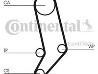 Curea de distributie AUDI 100 Avant (44, 44Q, C3) (1982 - 1990) CONTITECH CT939