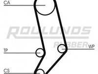 Curea de distributie AUDI 500 (44, 44Q, C3), AUDI 5000 combi (44, 44Q, C3), VOLVO 850 combi (LW) - ROULUNDS RUBBER RR1169