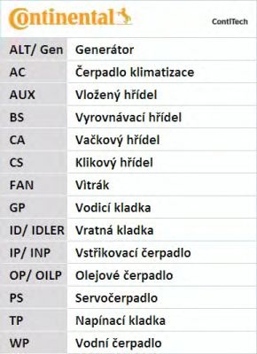 Curea de distributie AUDI A3 (8L1) - Cod intern: M20402270 - LIVRARE DIN STOC in 24 ore!!!