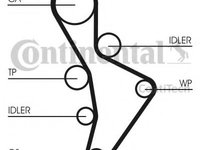 Curea de distributie AUDI A3 (8P1) (2003 - 2012) CONTITECH CT1088 piesa NOUA