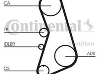 Curea de distributie AUDI A4 (8D2, B5) (1994 - 2001) CONTITECH CT919