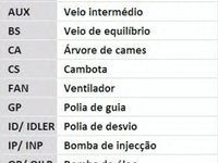 Curea de distributie AUDI A4 (8K2, B8) - OEM - CONTITECH: CT1094 - Cod intern: W02293367 - LIVRARE DIN STOC in 24 ore!!!