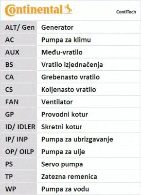 Curea de distributie AUDI A4 Avant (8D5, B5) - Cod intern: W20260864 - LIVRARE DIN STOC in 24 ore!!!