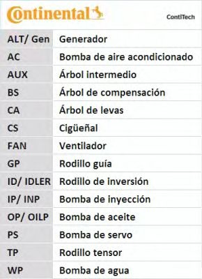 Curea de distributie AUDI A4 Avant (8D5, B5) - Cod intern: W20261141 - LIVRARE DIN STOC in 24 ore!!!