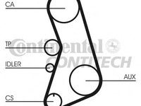 Curea de distributie AUDI A4 limuzina (8D2, B5), AUDI A6 limuzina (4A, C4), AUDI CABRIOLET (8G7, B4) - CONTITECH CT849