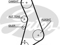 Curea de distributie AUDI A6 Avant 4B5 C5 GATES 5425XS