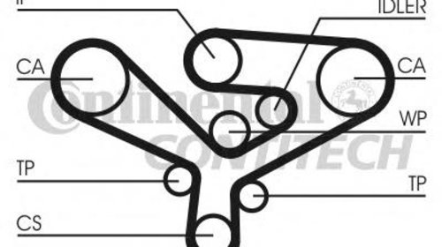 Curea de distributie AUDI A8 limuzina (4D2, 4