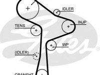 Curea de distributie AUDI TT Roadster FV9 GATES 5678XS