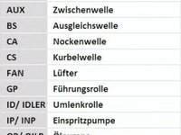 Curea de distributie BMW Z1 - OEM - CONTITECH: CT520 - Cod intern: W02080875 - LIVRARE DIN STOC in 24 ore!!!