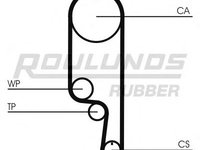 Curea de distributie CHEVROLET KALOS (2005 - 2016) ROULUNDS RUBBER RR1121 piesa NOUA