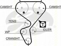 Curea de distributie Citroen CHANSON (S0, S1), PEUGEOT 106 Mk II (1) - TRISCAN 8645 5458xs