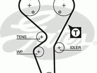 Curea de distributie Citroen CHANSON (S0, S1), PEUGEOT 106 Mk II (1) - GATES 5458XS