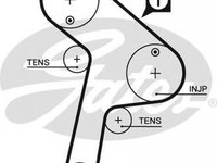 Curea de distributie CITROEN JUMPER caroserie 230L GATES 5471XS