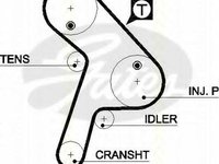 Curea de distributie Citroen RELAY bus (230P), PEUGEOT BOXER bus (230P), PEUGEOT BOXER caroserie (230L) - TRISCAN 8645 5471xs