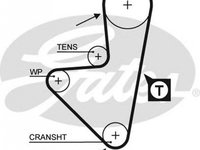 Curea de distributie CITROEN XSARA Break N2 GATES 5175XS