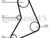 Curea de distributie CONTINENTAL CTAM CT685