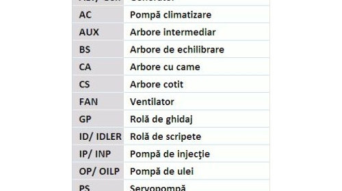 Curea de distributie CONTITECH CT1049 Fiat Idea Punto (188) Punto (176) Panda (169) Marea Weekend (185) Marea (185) Linea (323) Doblo Platou / Sasiu (263) Doblo Microbus (152, 263) Bravo 1 (182) Punto