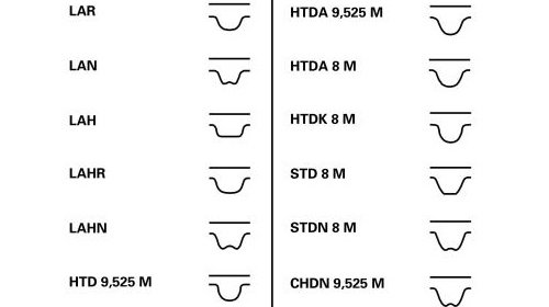 Curea de distributie CONTITECH CT1121 Chevrolet Captiva (C100, C140) Cruze (J300) Antara Nubira Limuzina Nubira Combi Lacetti (J200) Epica (Kl1)