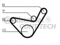 Curea de distributie - CONTITECH CT922