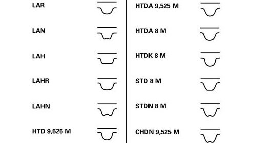 Curea de distributie CONTITECH CT942 Hyundai Getz (Tb) Accent Limuzina (X3-) Coupe (Gk) Elantra (Xd) Elantra Limuzina (Xd) Accent Limuzina (Mc) Cerato (Ld) Matrix (Fc) Cerato Limuzina (Ld) Rio 2 (Jb)