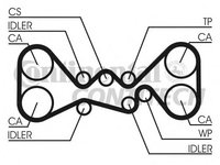 Curea de distributie CT1058 CONTINENTAL CTAM