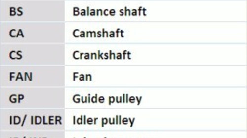 Curea de distributie CT1097 CONTITECH pentru 