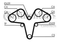 Curea de distributie CT1119 CONTITECH pentru Alfa romeo Gtv Alfa romeo 156 Alfa romeo 166 Alfa romeo Spider Alfa romeo 147 Alfa romeo Gt