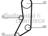 Curea de distributie CT643 CONTINENTAL CTAM pentru Fiat 131 Volvo 240 Volvo 340-360 Volvo 740 Volvo 760 Volvo 940 Fiat Regata