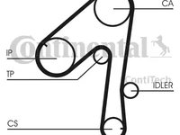 Curea de distributie CT786 CONTITECH pentru Nissan Patrol
