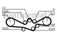 Curea de distributie CT792 CONTITECH